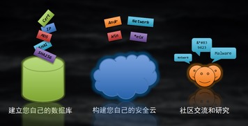 瑞星在国际反病毒大会倡导构建全产业链网络威胁防御生态，推动网络技术协同发展