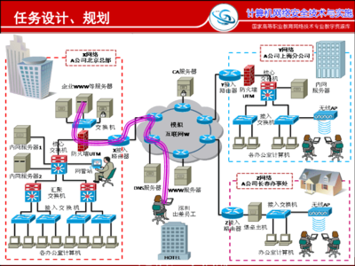 网络安全与防护实训 基于Windows本地安全策略实现VPN连接与远程桌面（3389）防护