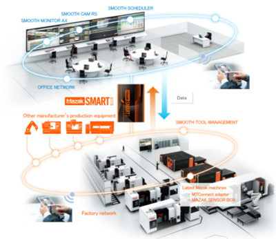 CCMT2022展会看点一 数字化、网络化制造技术加速发展