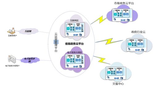 新一代信创政务云解决方案 构建高效可靠的网络技术服务