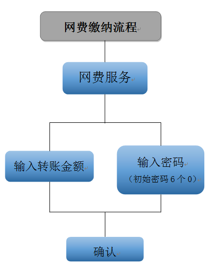 网络与信息技术中心欢迎2015级新同学，开启智慧校园新篇章