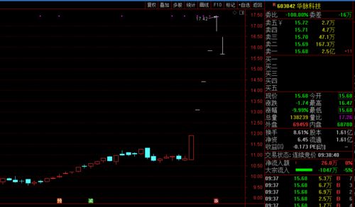 华脉科技股价跌停，公司澄清业务不涉及网络信息安全等领域
